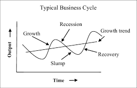 Business cycle diagram